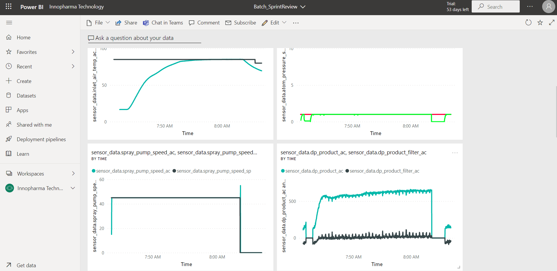 Interactive Power BI dashboard showing batch data visualizations for captured sensor data